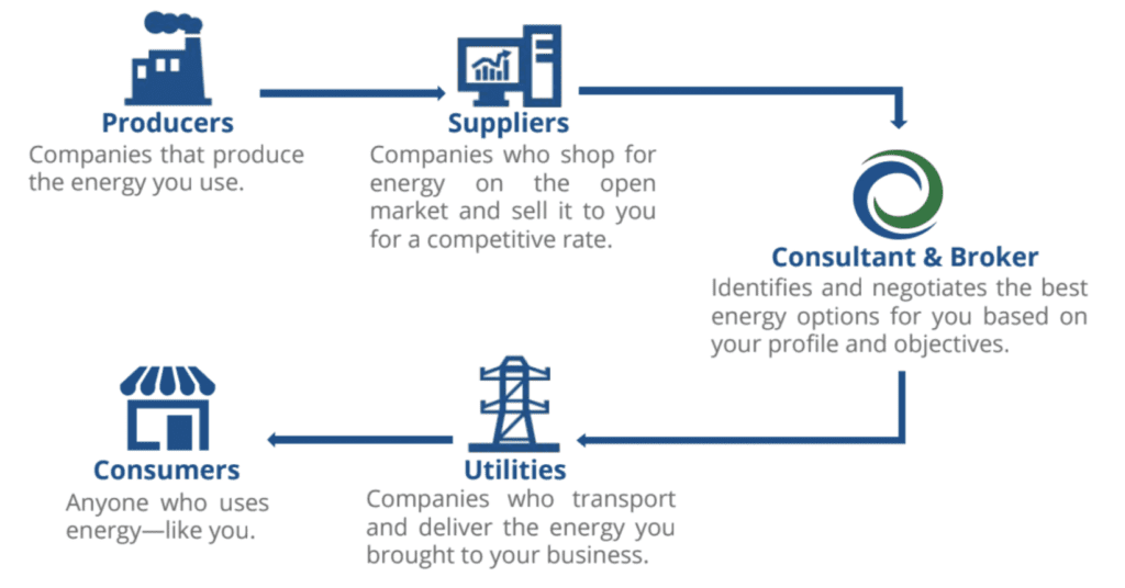 The Definitive Guide to Understanding Your Company’s Energy Use